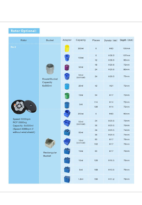 CENCE 大容量低速冷蔵型遠心分離機 4x1000ml